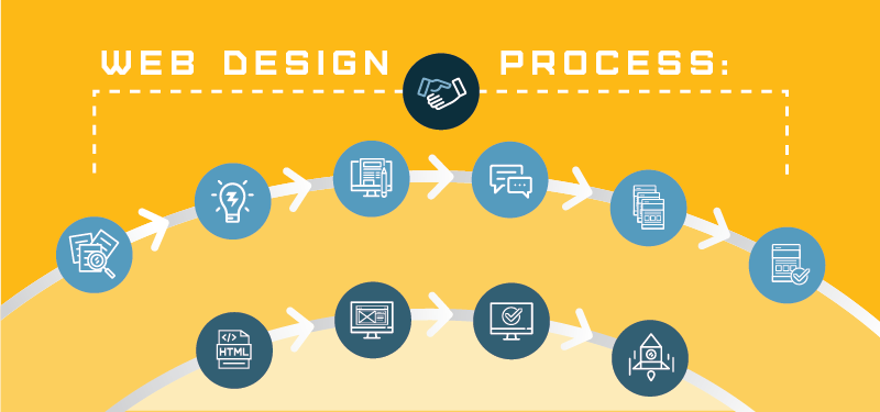مراحل طراحی سایت در تنکابن